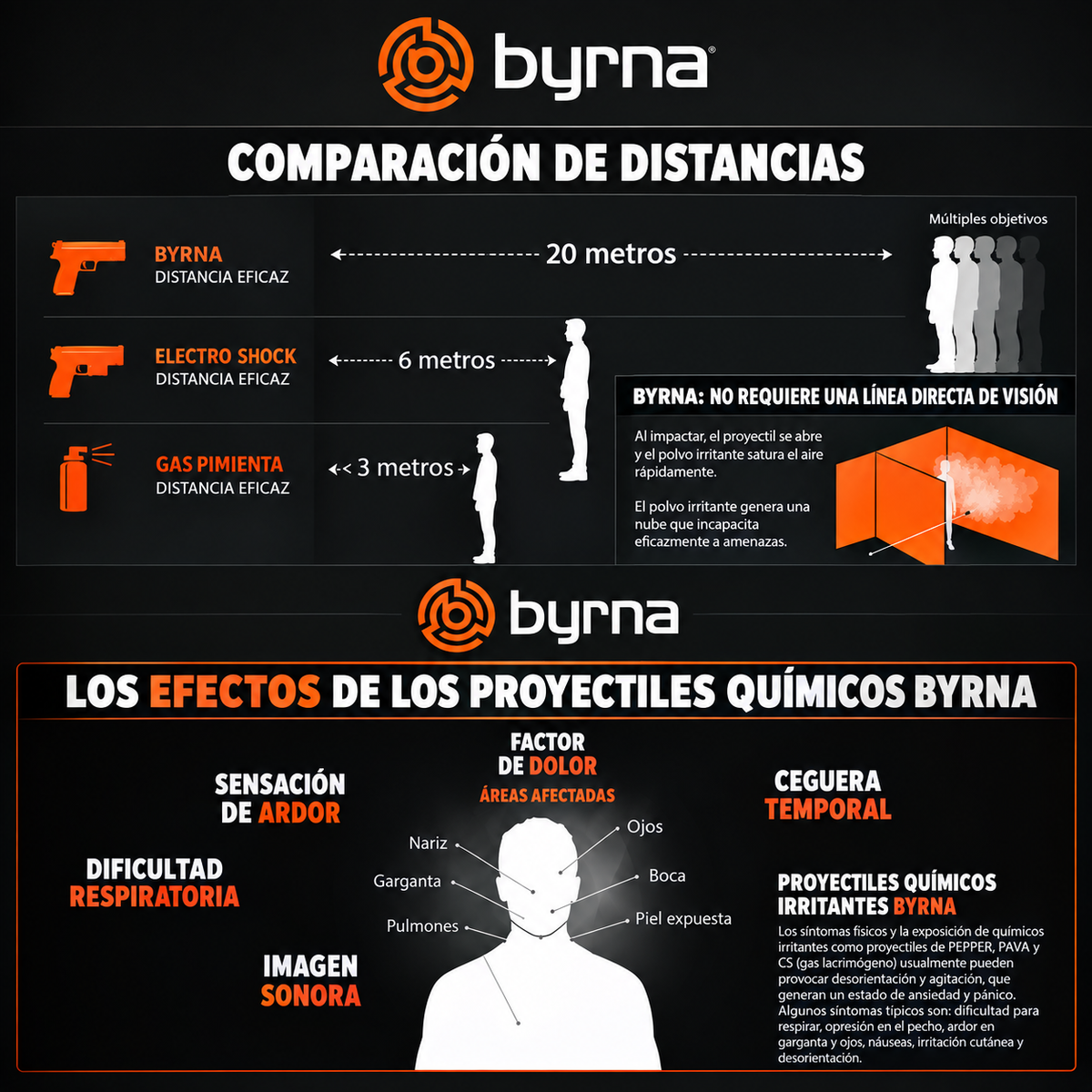 Byrna KIT SD (color negro)